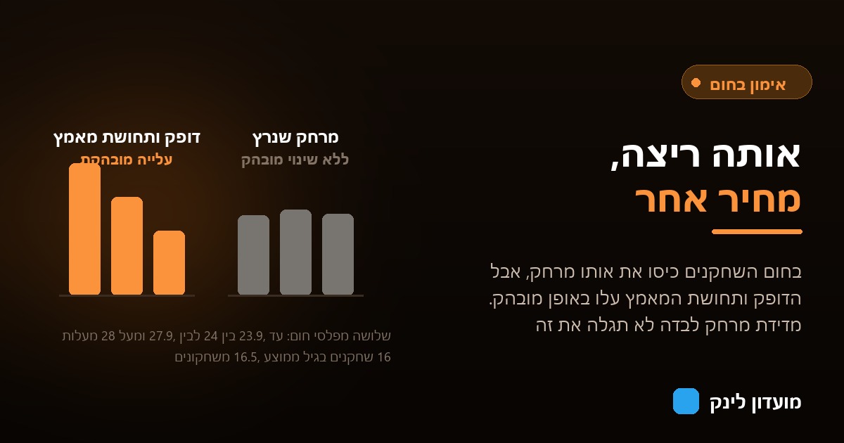 השוואה בין מרחק הריצה שלא השתנה לבין הדופק ותחושת המאמץ שעלו באופן מובהק עם עליית החום