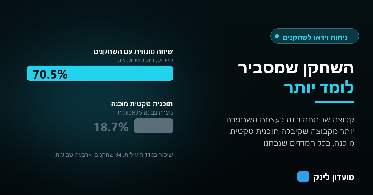 השוואה בין שיפור של 70.5 אחוזים בקבוצה שקיימה שיחה מונחית לבין 18.7 אחוזים בקבוצה שקיבלה תוכנית טקטית מוכנה