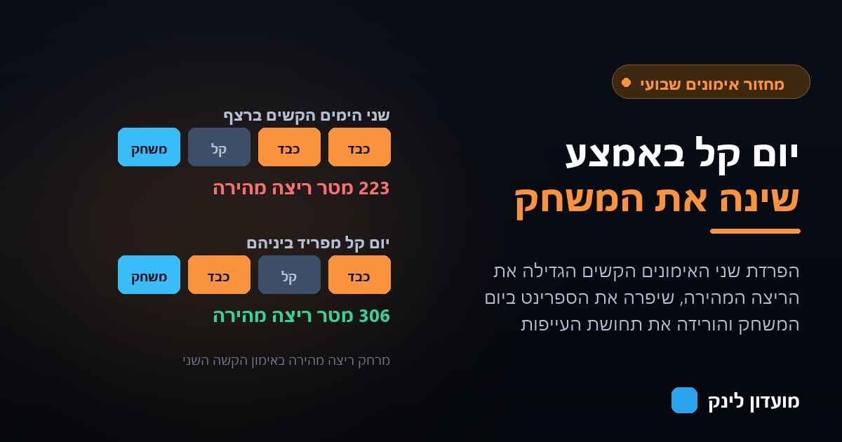 השוואה בין שבוע אימונים שבו שני הימים הקשים ברצף לשבוע שבו יום קל מפריד ביניהם