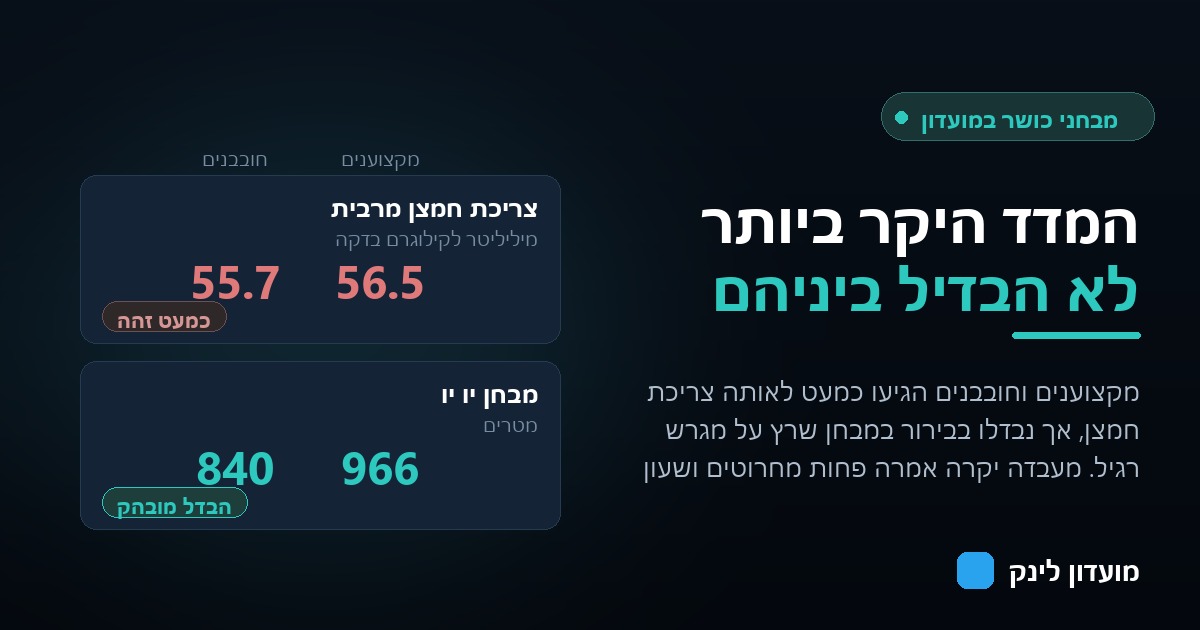 שני כרטיסי השוואה בין מקצוענים לחובבנים, האחד בצריכת חמצן מרבית והשני במבחן יו יו