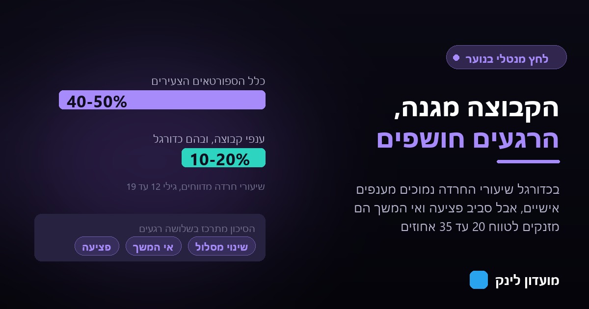 תרשים המשווה שיעורי חרדה של 40 עד 50 אחוזים בכלל הספורטאים הצעירים מול 10 עד 20 אחוזים בענפי קבוצה