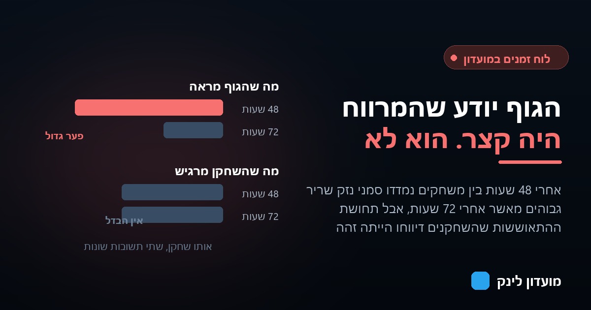 טבלה המשווה מה נמדד אצל שחקנים במרווח של 48 שעות בין משחקים ומה המשמעות למאמן