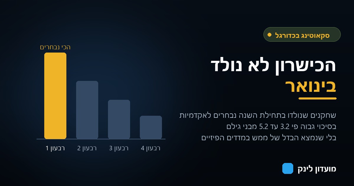 גרף עמודות המשווה ארבעה רבעוני לידה, כשהרבעון הראשון גבוה בהרבה משאר הרבעונים