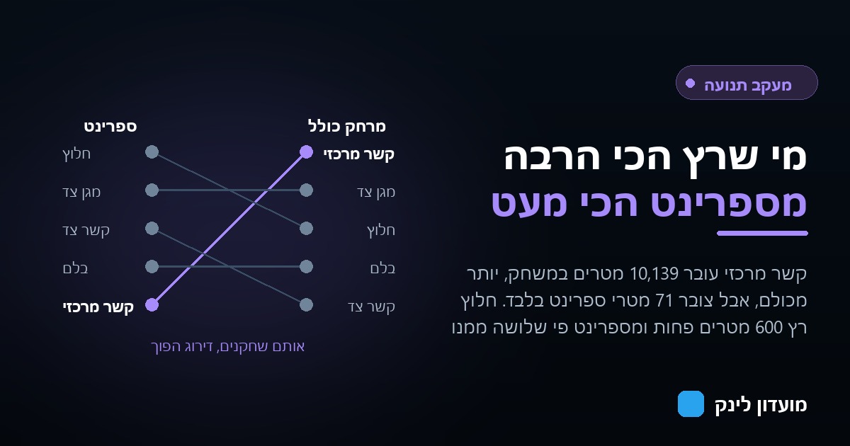 גרף המשווה דירוג שחקנים לפי מרחק כולל מול דירוג לפי ספרינט, שבו הקשר המרכזי עובר מהמקום הראשון לאחרון