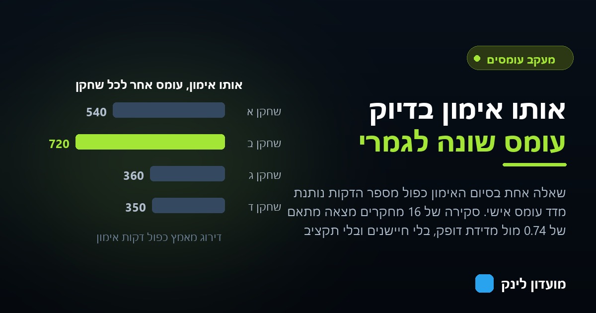 טבלת חישוב עומס אימון לארבעה שחקנים, המראה שאותו אימון מייצר עומס שונה לכל אחד