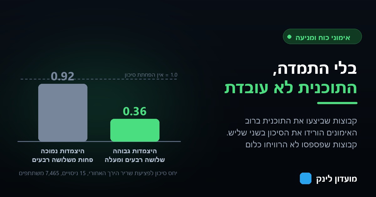 השוואה בין יחס סיכון 0.36 בקבוצות עם היצמדות גבוהה לתוכנית לבין 0.92 בקבוצות עם היצמדות נמוכה