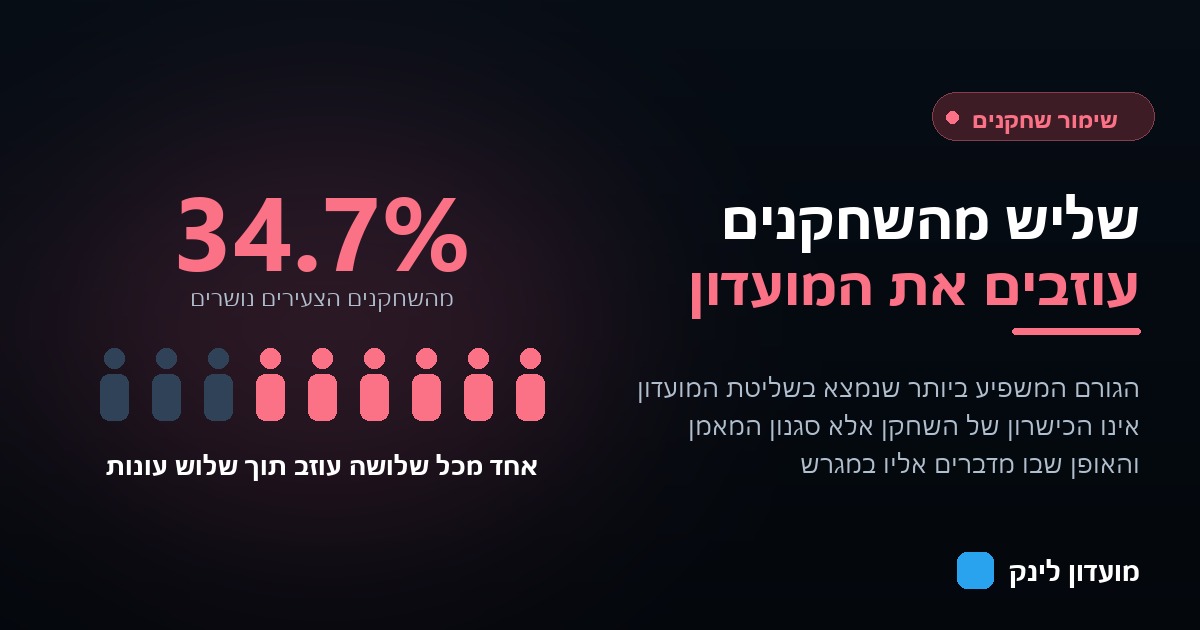 טבלה המשווה בין התנהגויות מאמן שמייצרות אקלים מעצים לבין התנהגויות שמייצרות אקלים מחליש