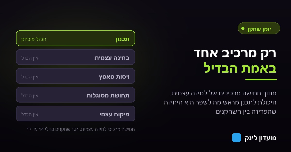רשימת חמישה מרכיבי למידה עצמית שבה רק התכנון מסומן כבעל הבדל מובהק בין שחקנים